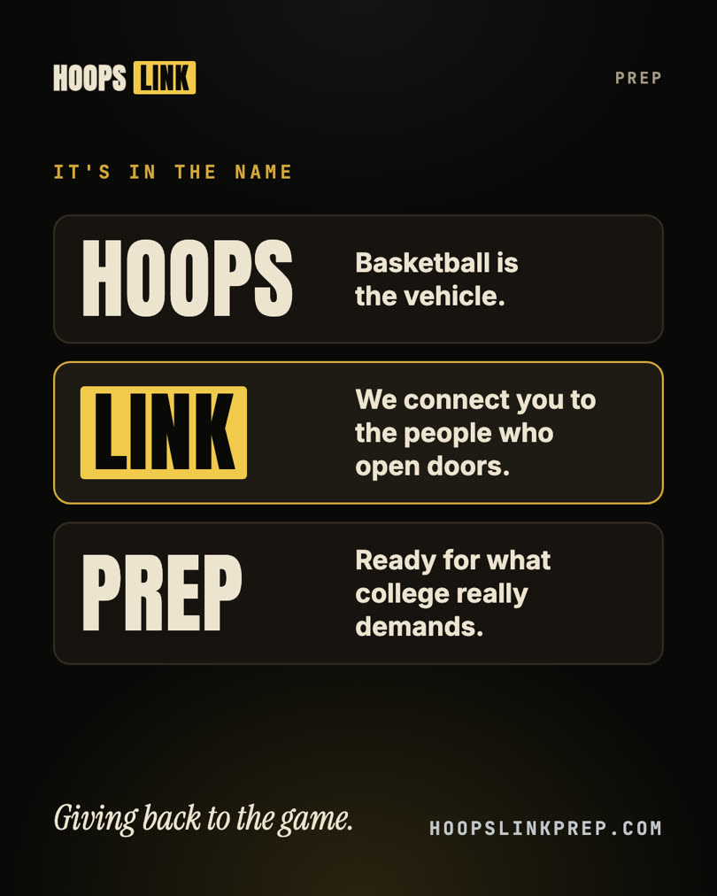 It's in the name. Hoops: basketball is the vehicle. Link: we connect you to the people who open doors. Prep: ready for what college really demands. Giving back to the game.